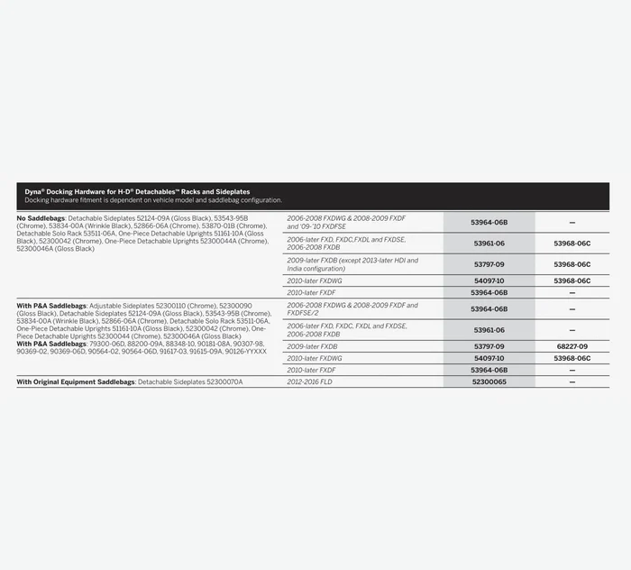 Harley Davidson Rigid Locking Leather Saddlebags - Image 4